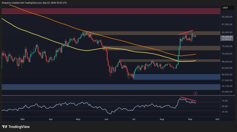 Bitcoin Price Analysis: BTC bulls need to break this key level to regain momentum