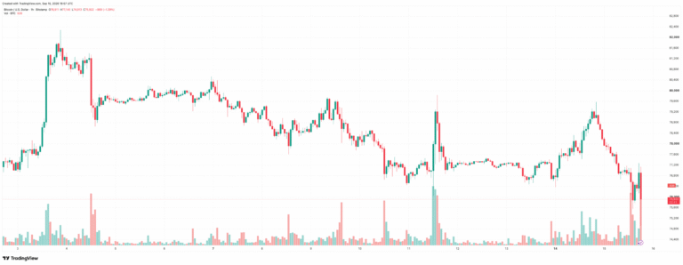 Bitcoin Price Plunges to ,000 as Senate Votes Against Advancement of Crypto CLARITY Act