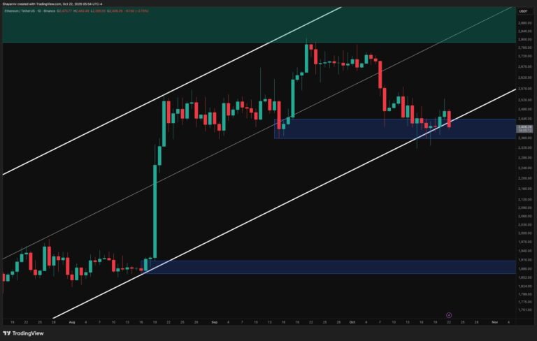 Ethereum Price Prediction: Will ,000 Be Next After ETH’s Latest .5K Rejection?