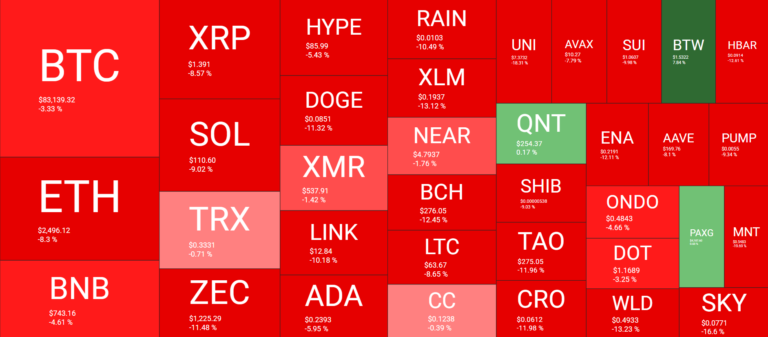 Bitcoin Crashes, Strategy’s BTC Stash Hits All-Time High, CPI Looms: Weekly Crypto Recap
