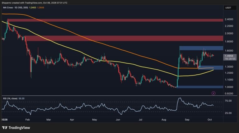 Ripple Price Analysis: Is XRP Consolidation Almost Over as Range Tightens?